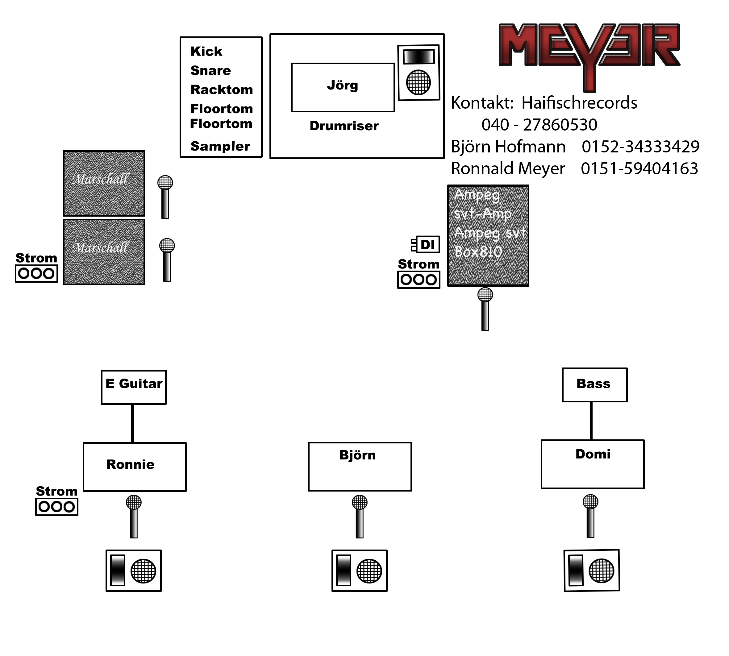 STAGEPLAN